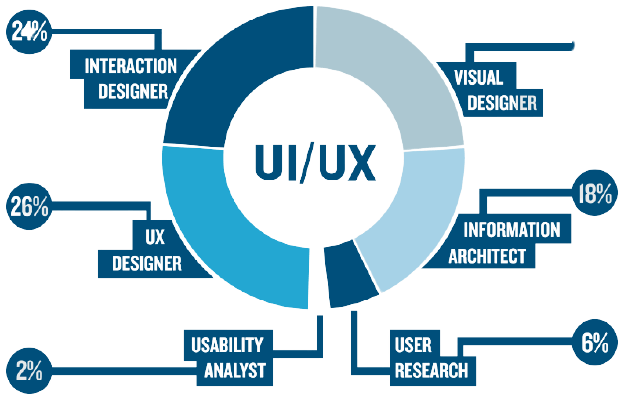 best ui/ux design company