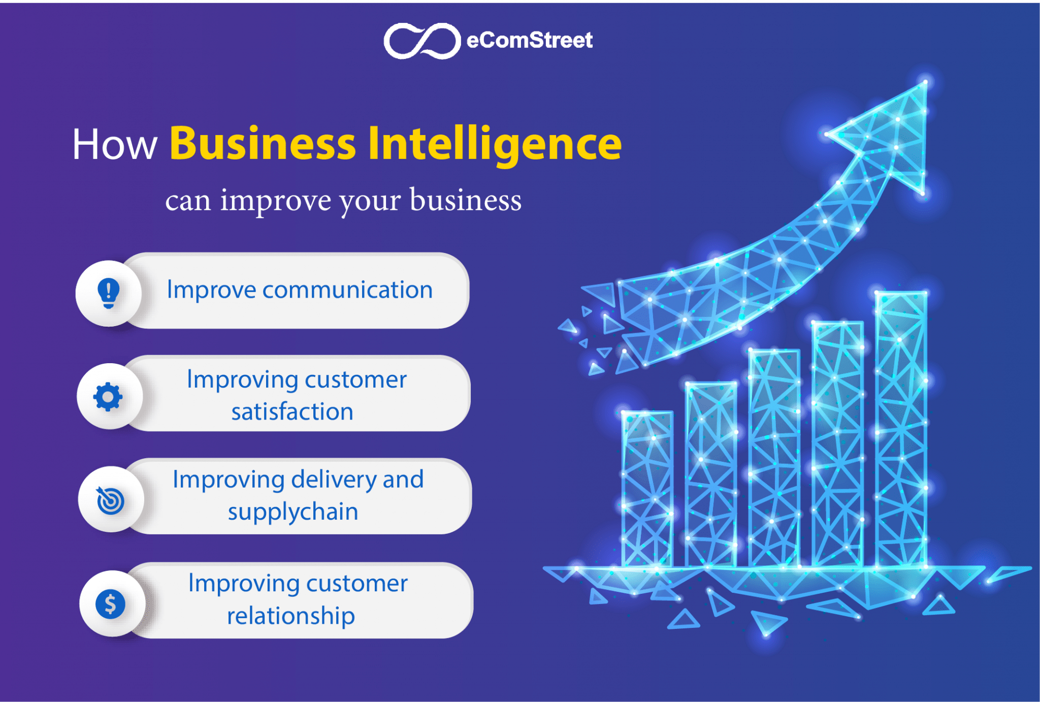 How Business Intelligence