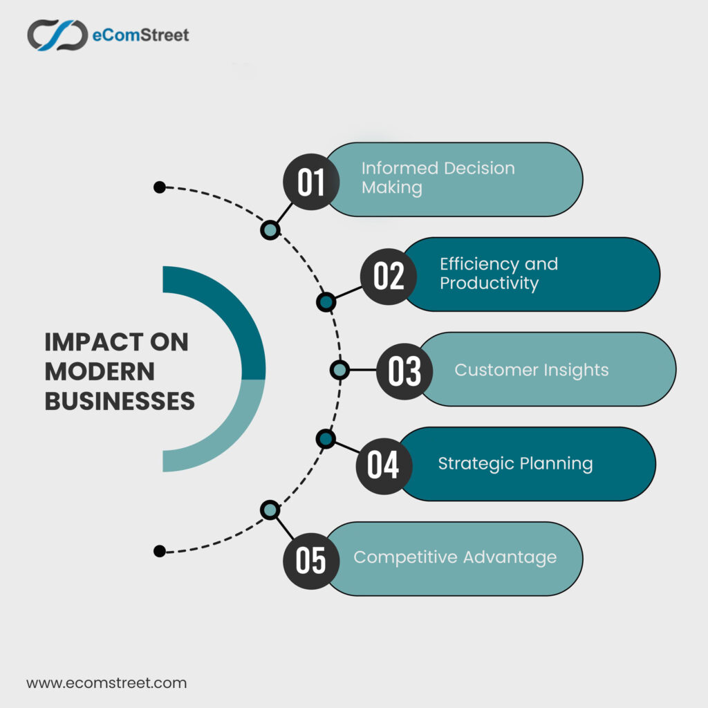 Impact on Modern Businesses