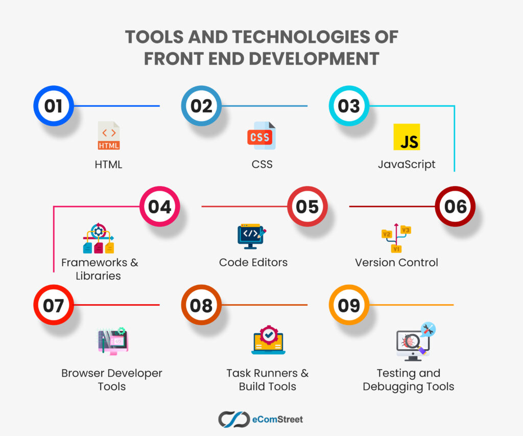 Tools and Technologies of Front end development
