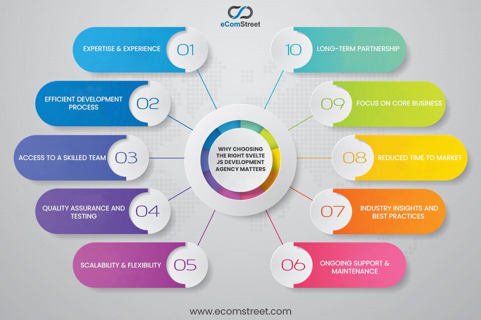 Why Choosing the Right Svelte.JS Development Agency Matters
