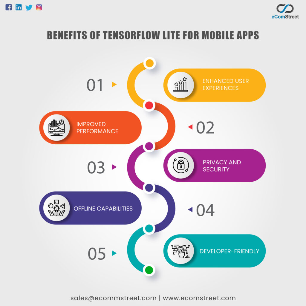 Benefits of TensorFlow Lite for Mobile Apps:
