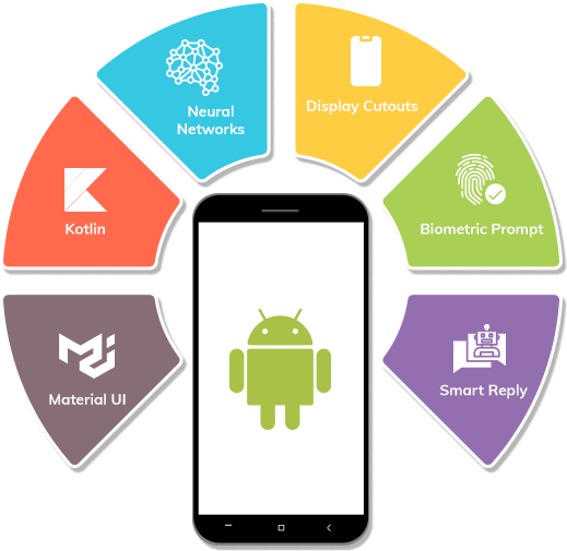 Android App Development Company