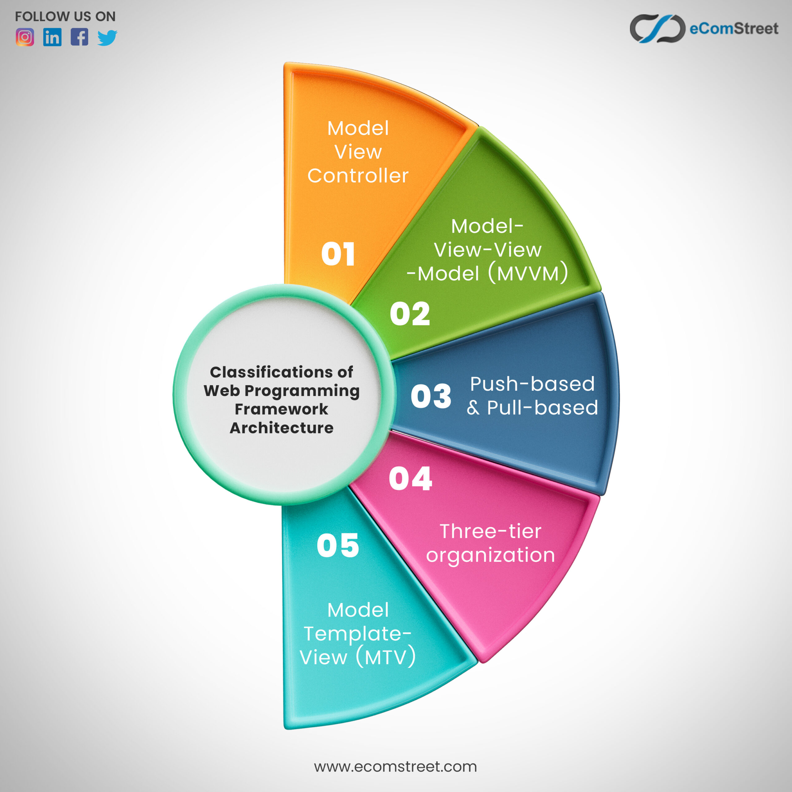 backend Web Development Frameworks