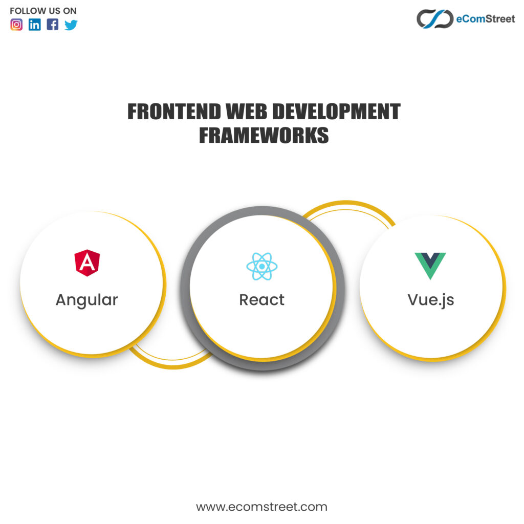 Frontend Web Development Frameworks