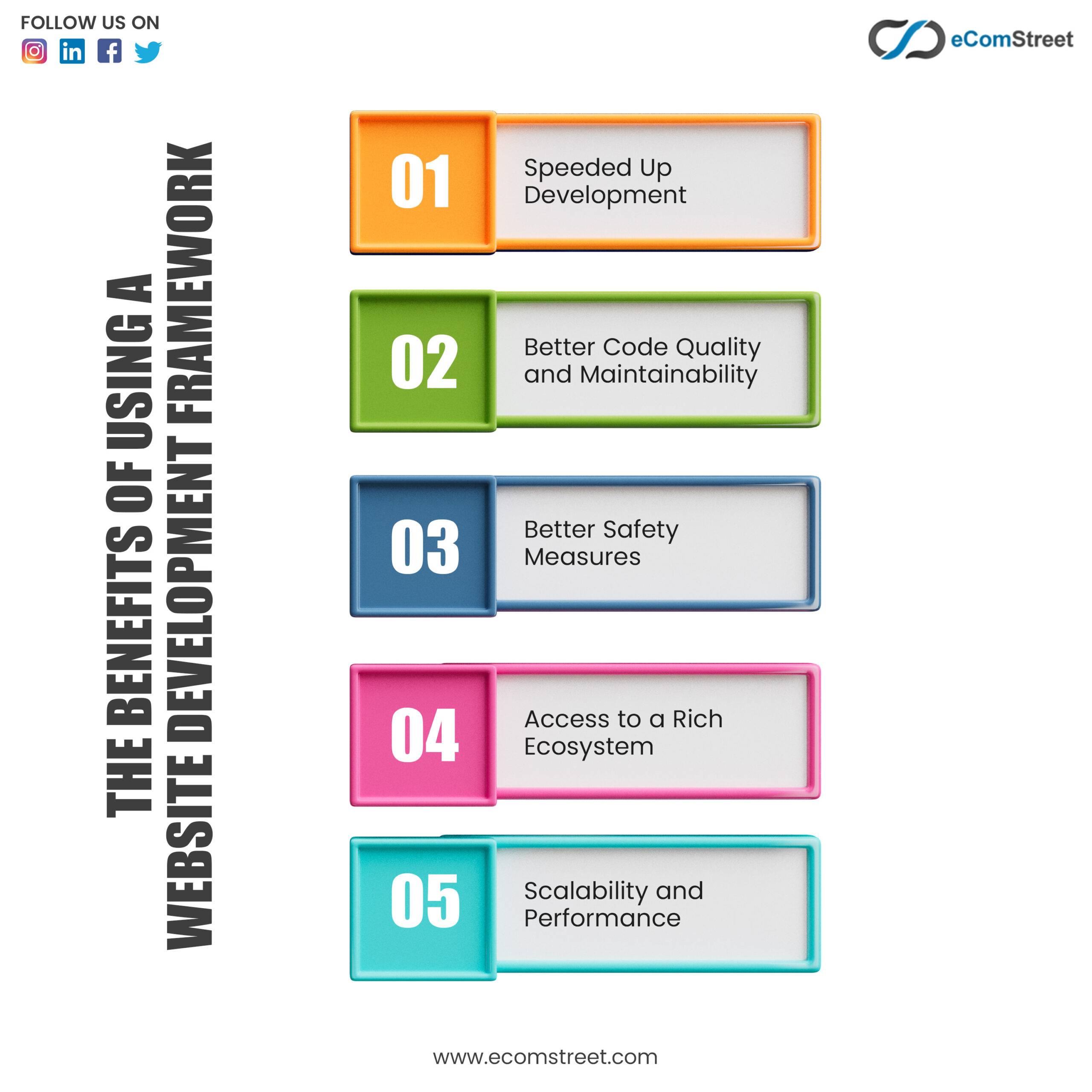 The Benefits of Using a Website Development Framework