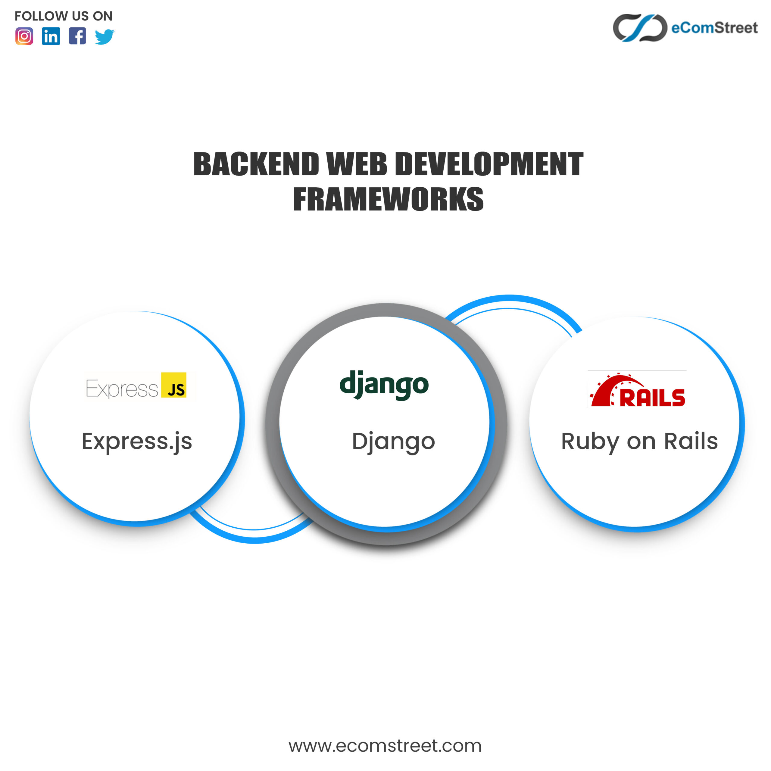 backend Web Development Frameworks