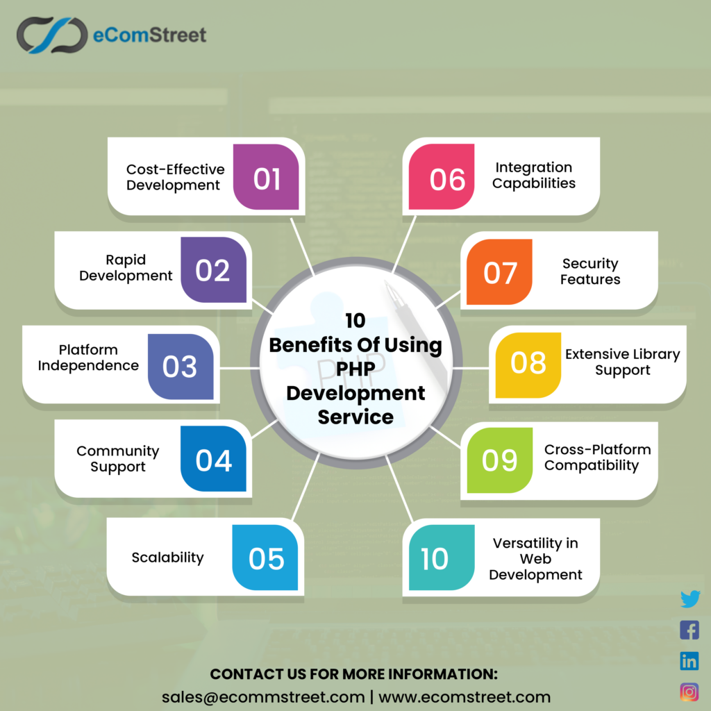 PHP Development Service