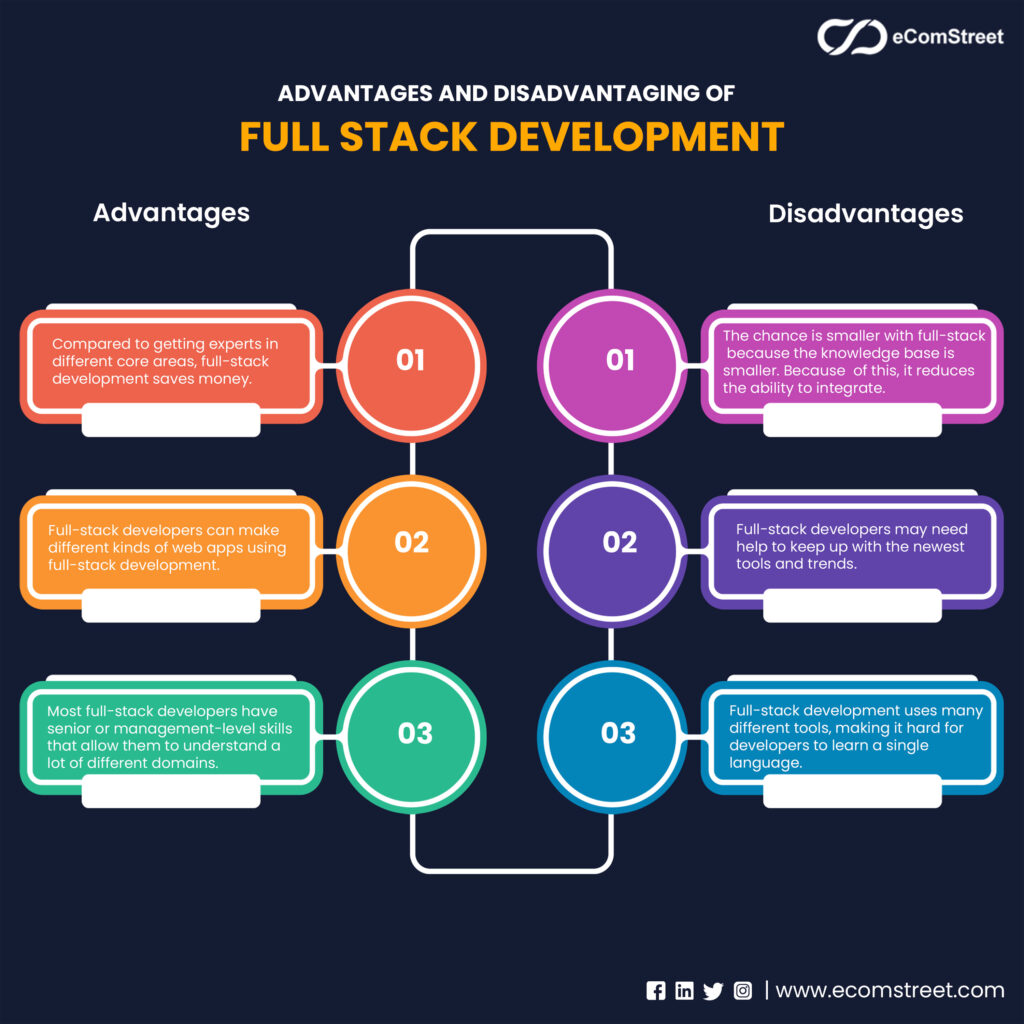 Advantages and Disadvantages of Full Stack Development