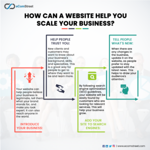 How Can a Website Help You Scale Your Business1