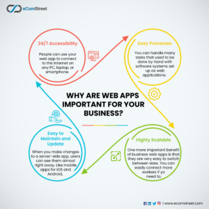 Why are Web Apps Important for Your Business