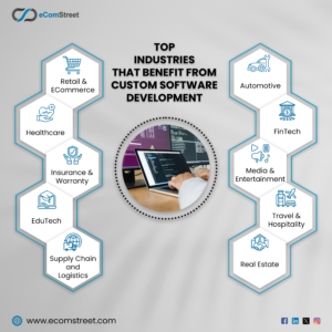 custom Software development