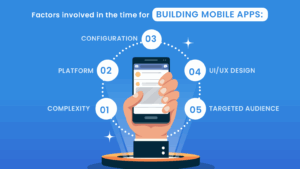 Factors involved in the time for building Mobile Apps