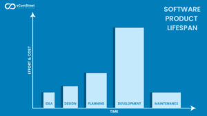Project Timeline