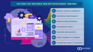 Stages of Web Application Development