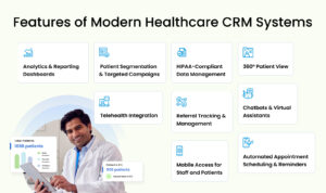 Features of Modern Healthcare CRM System