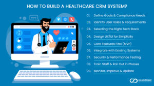 How to Build a Healthcare CRM System