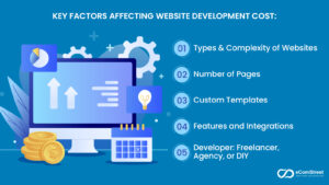 Key Factors Affecting Website Development Cost