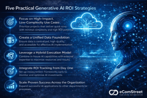 Five Practical Generative AI ROI Strategies