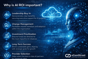 Why is AI ROI important?